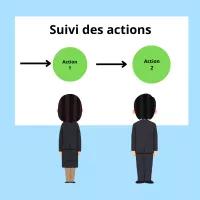 Suivi des actions