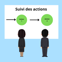 Suivi des actions